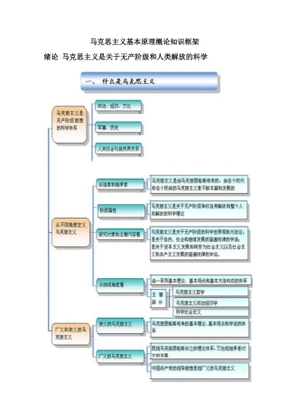马克思基本原理框架图