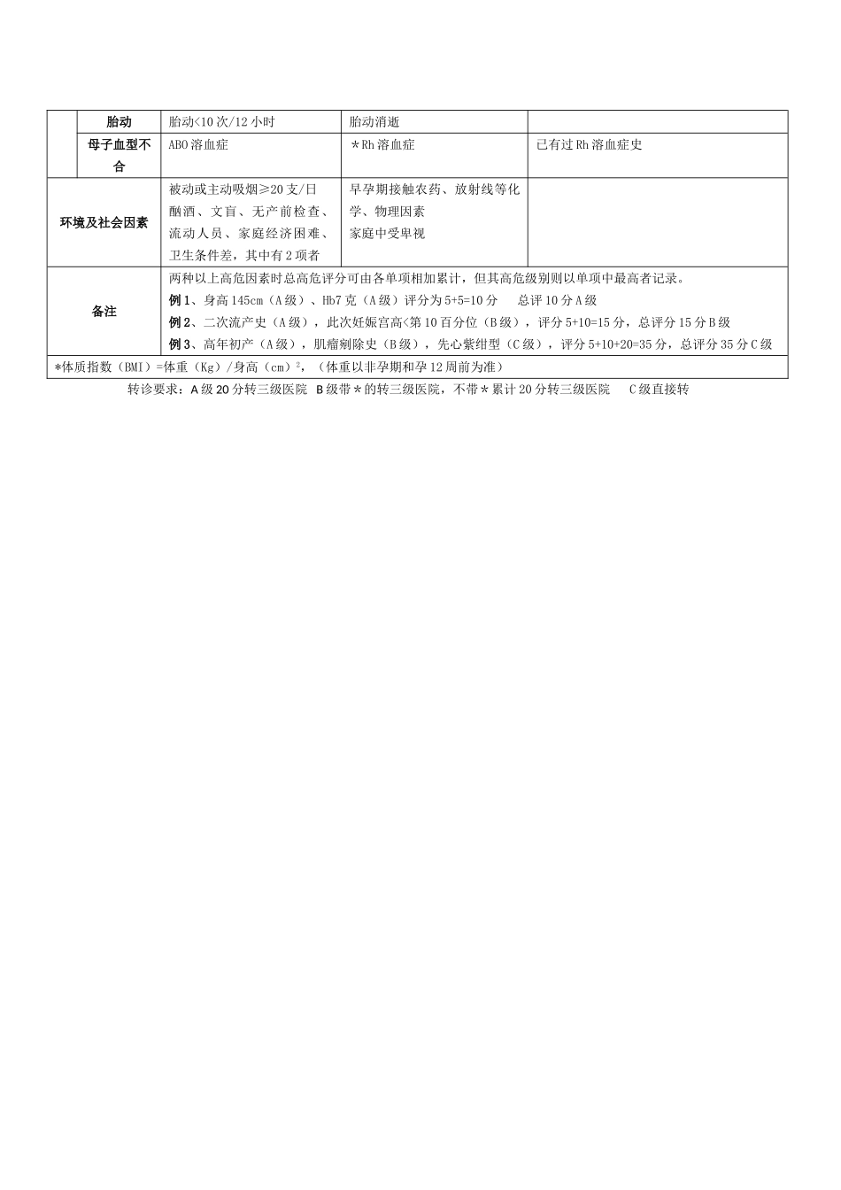 高危妊娠评分表_第2页