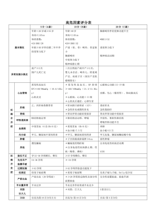 高危妊娠评分表