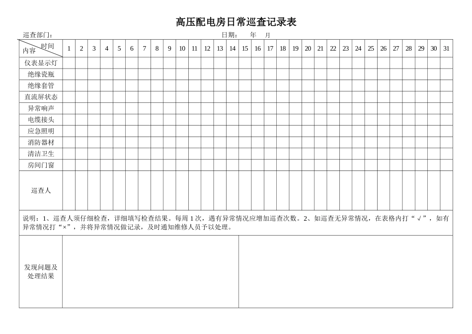 高压配电房日常巡查记录表_第1页