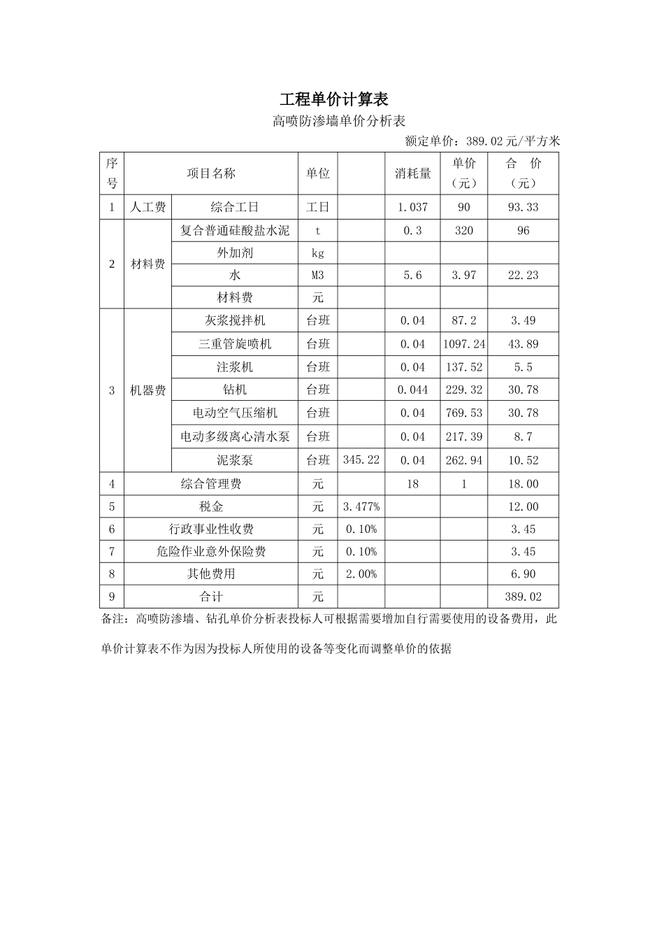 高喷防渗墙单价分析表_第1页