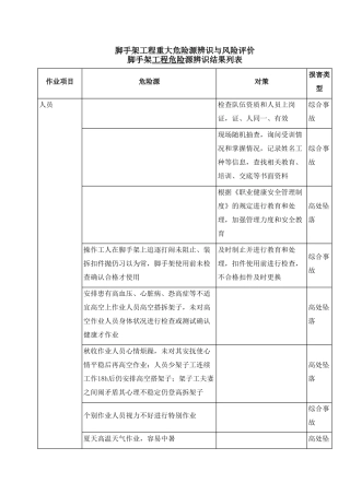 高层大厦双排落地、钢梁悬挑脚手架施工方案重大危险源辨识与风险评价