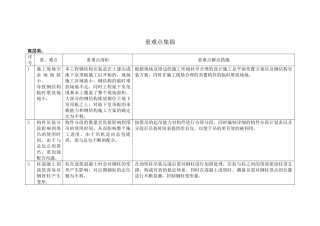 高层钢结构施工重难点集锦