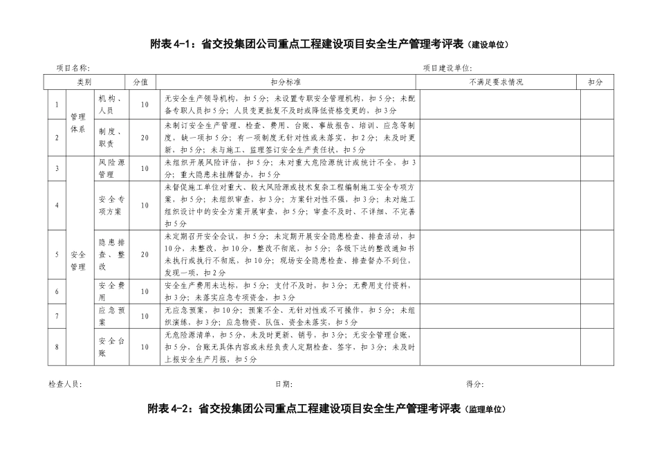 高速公路安全生产考评用表_第1页