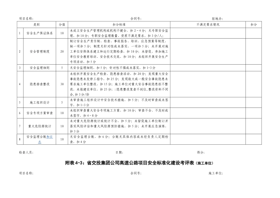 高速公路安全生产考评用表_第2页