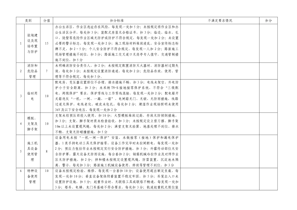 高速公路安全生产考评用表_第3页