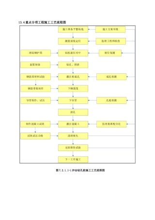 高速公路施工工艺流程图