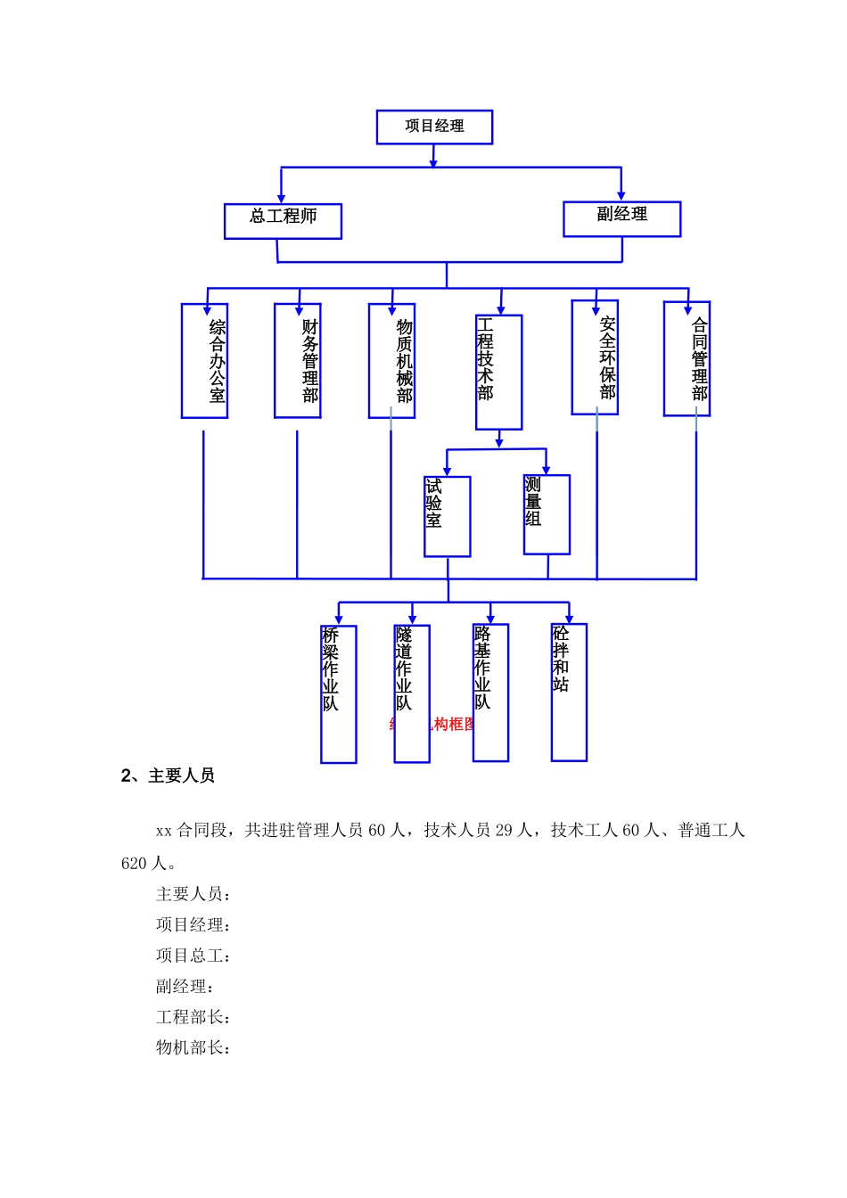 高速公路施工总结_第3页