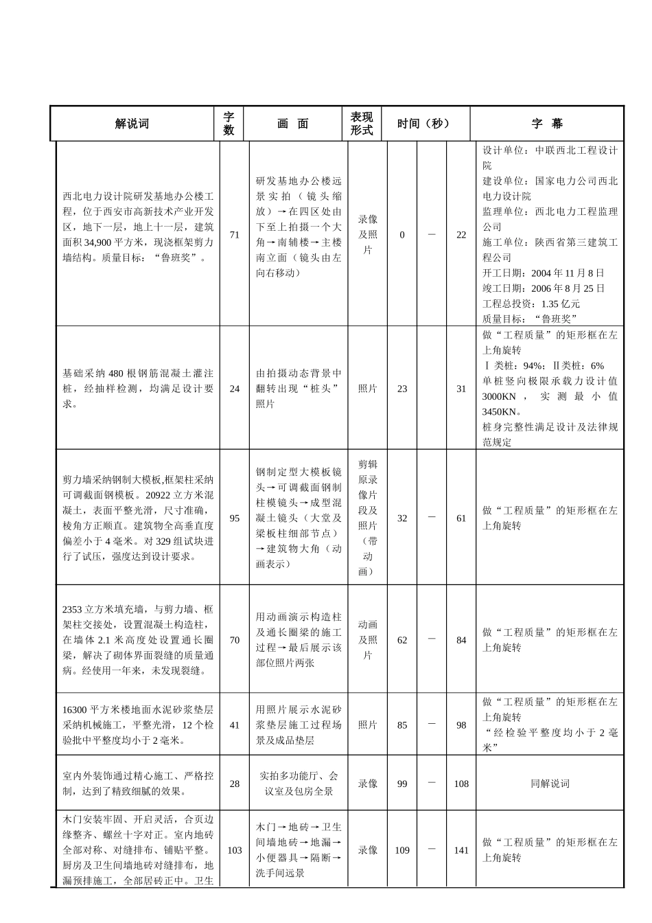 鲁班奖录像策划方案_第2页