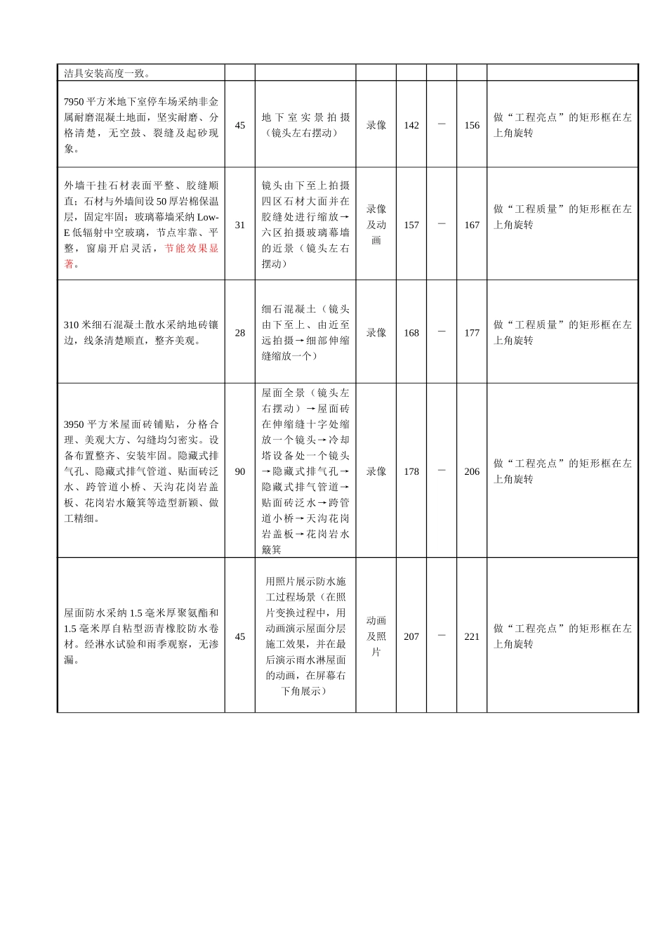 鲁班奖录像策划方案_第3页
