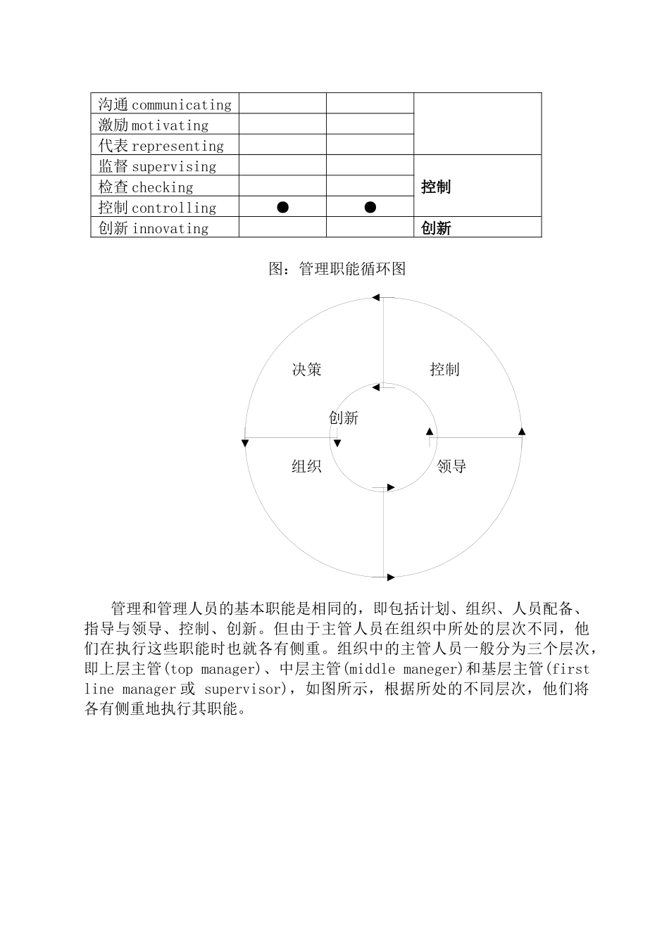 《管理学原理》讲义资料梳理汇总_第3页