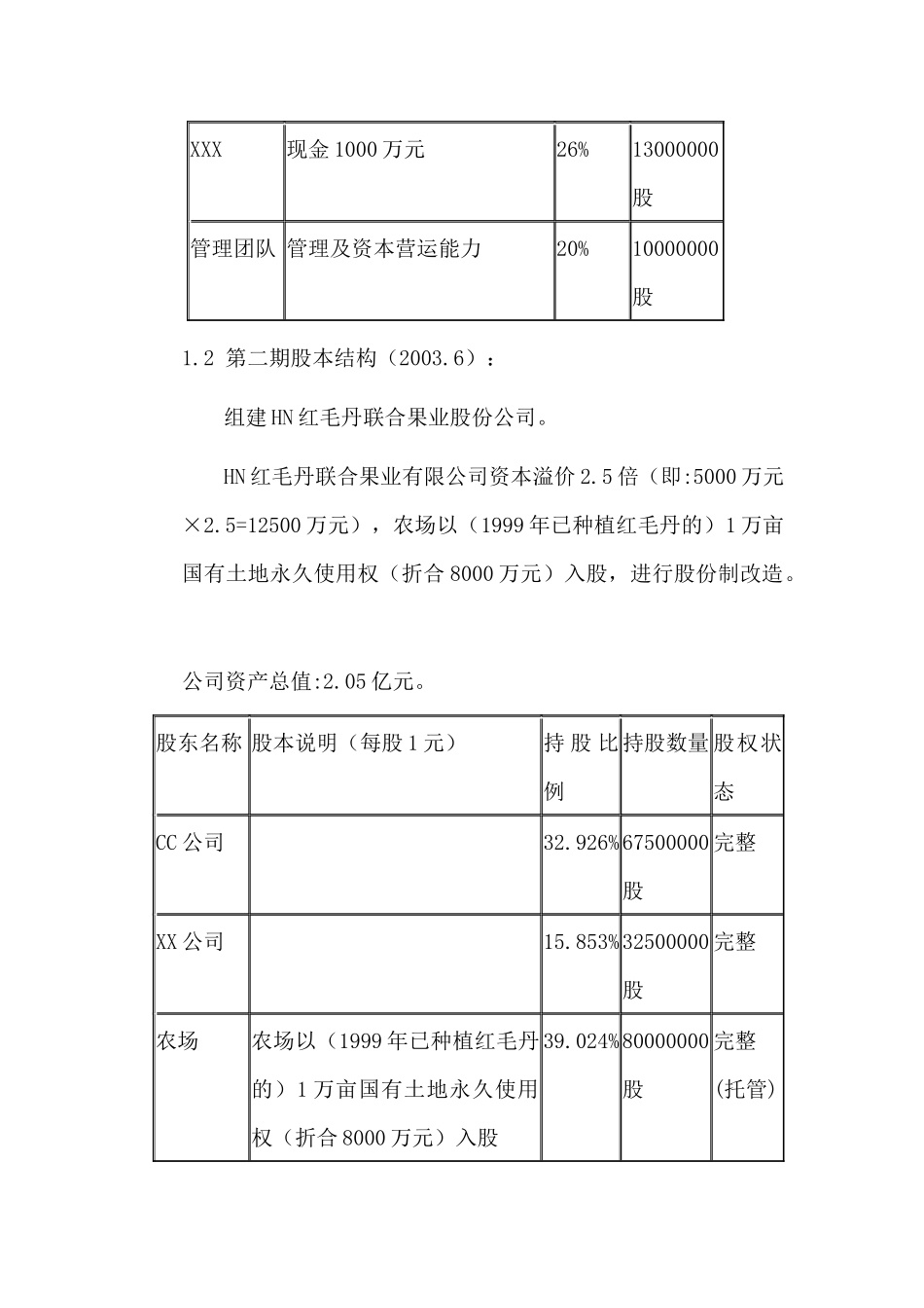 《红毛丹果业开发项目商业计划书》部分内容  融资方案_第2页