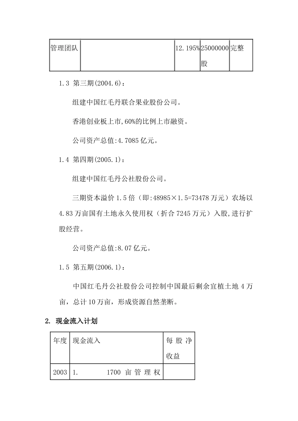 《红毛丹果业开发项目商业计划书》部分内容  融资方案_第3页