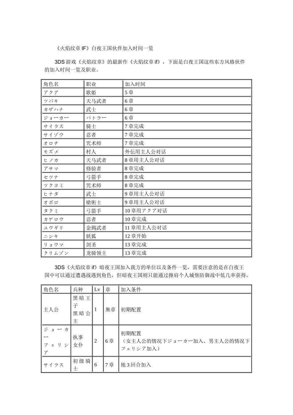 《火焰纹章if》一周目困难难度流程攻略攻略全通_第1页