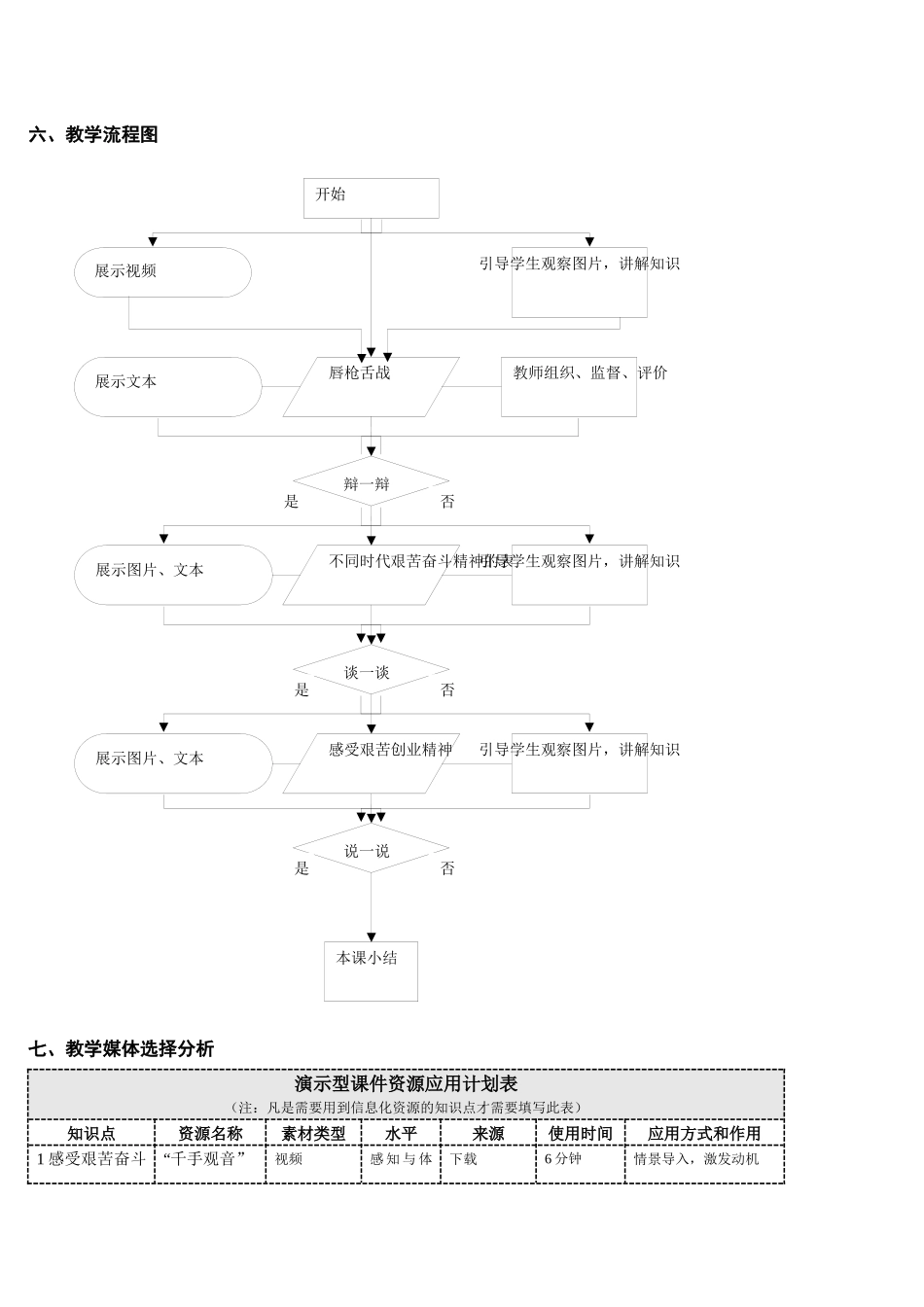 《艰苦奋斗开拓创新》教学分析_第3页
