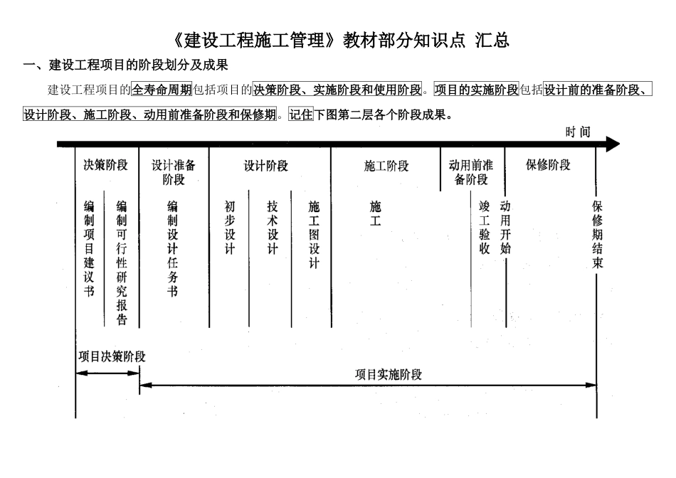 《建设工程施工管理》教材部分知识点浓缩_第1页
