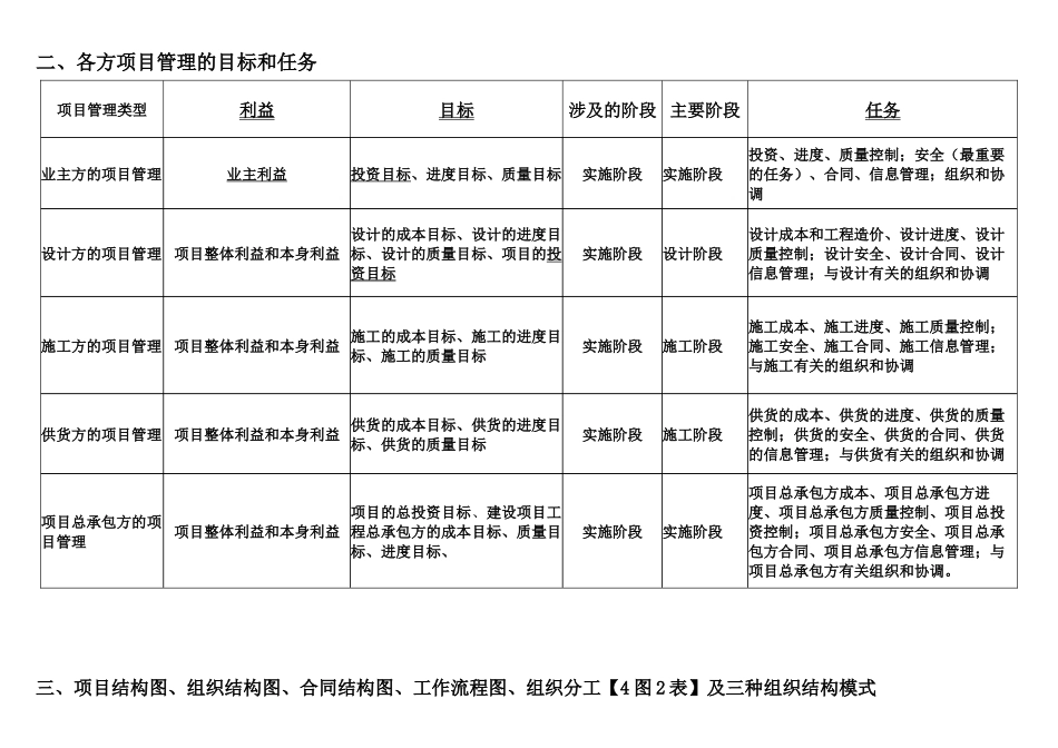 《建设工程施工管理》教材部分知识点浓缩_第2页
