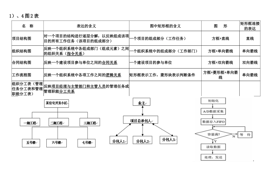 《建设工程施工管理》教材部分知识点浓缩_第3页