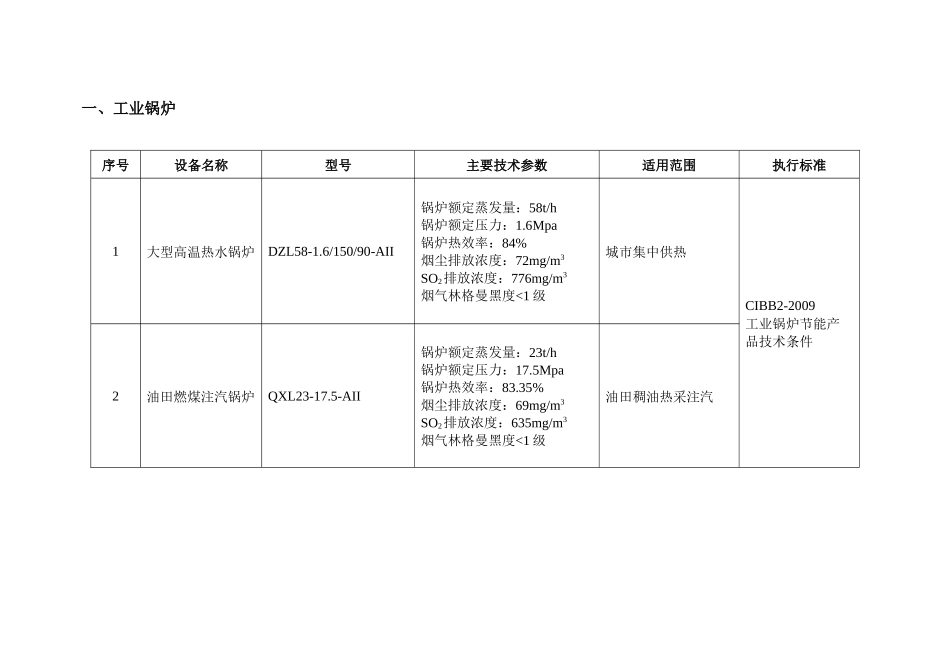《节能机电设备（产品）推荐目录(第二批)》_第2页
