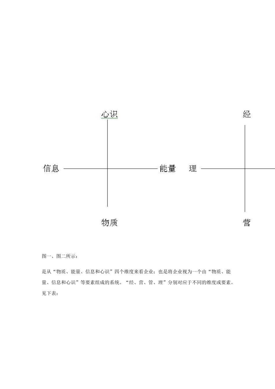 《金刚经》对企业管理的开示_第3页