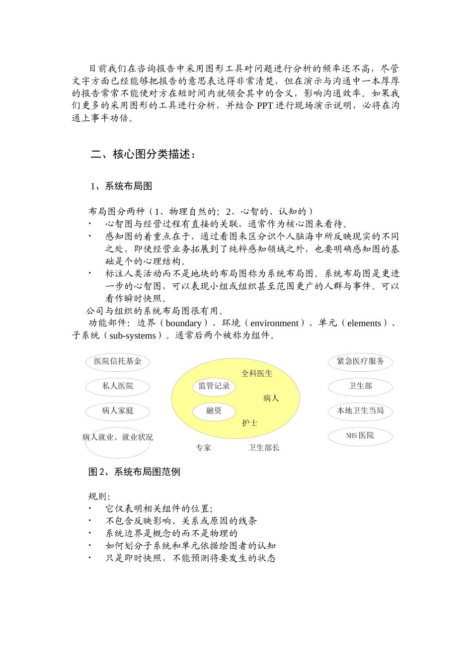 《看清你的思维图谱》读书笔记_第2页