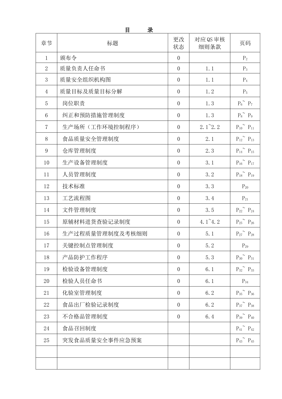 豆业加工厂食品质量安全管理手册_第1页