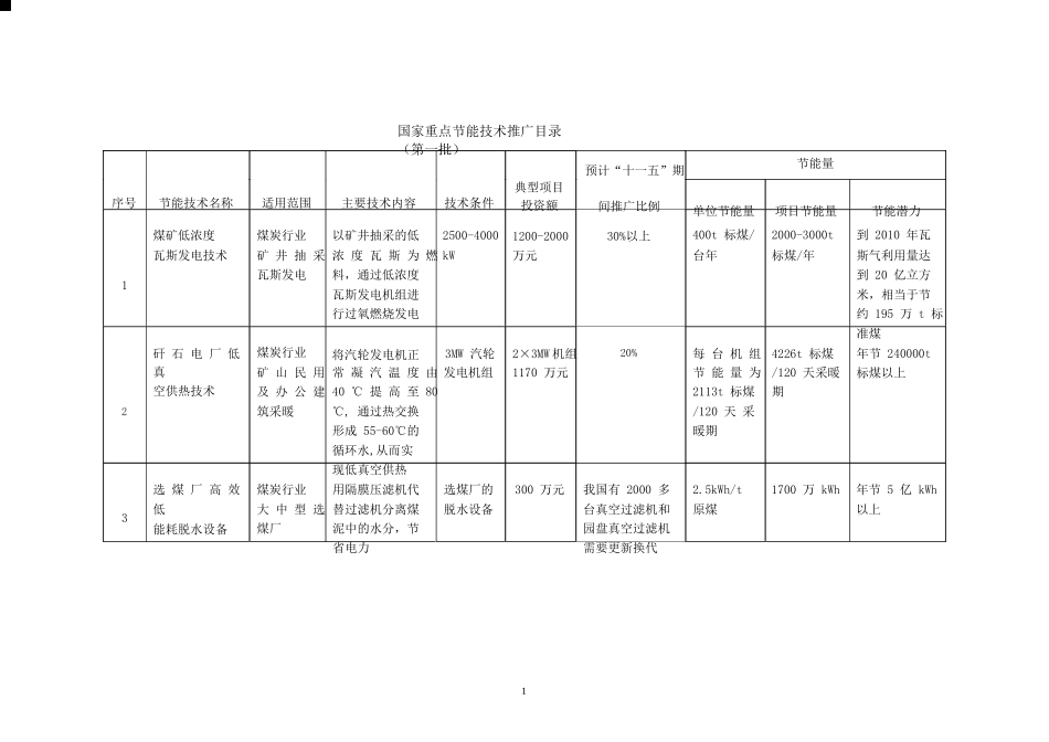 国家重点节能技术推广目录（第一批）_第2页