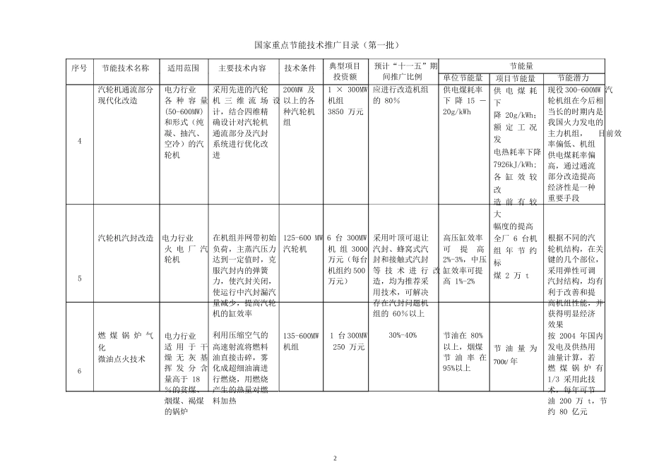 国家重点节能技术推广目录（第一批）_第3页