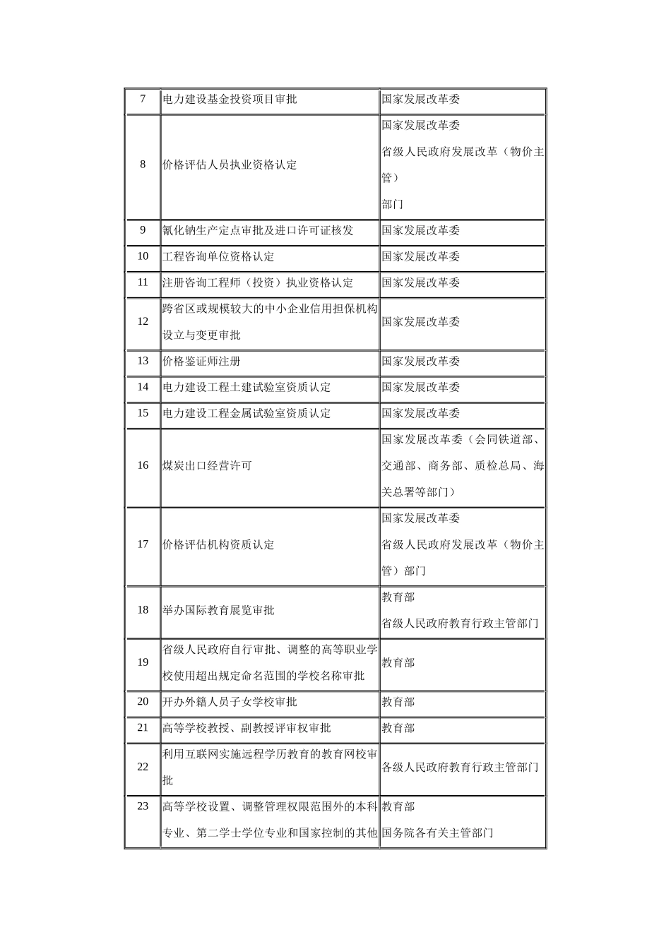 国务院对确需保留的行政审批项目设定行政许可的决定_第2页