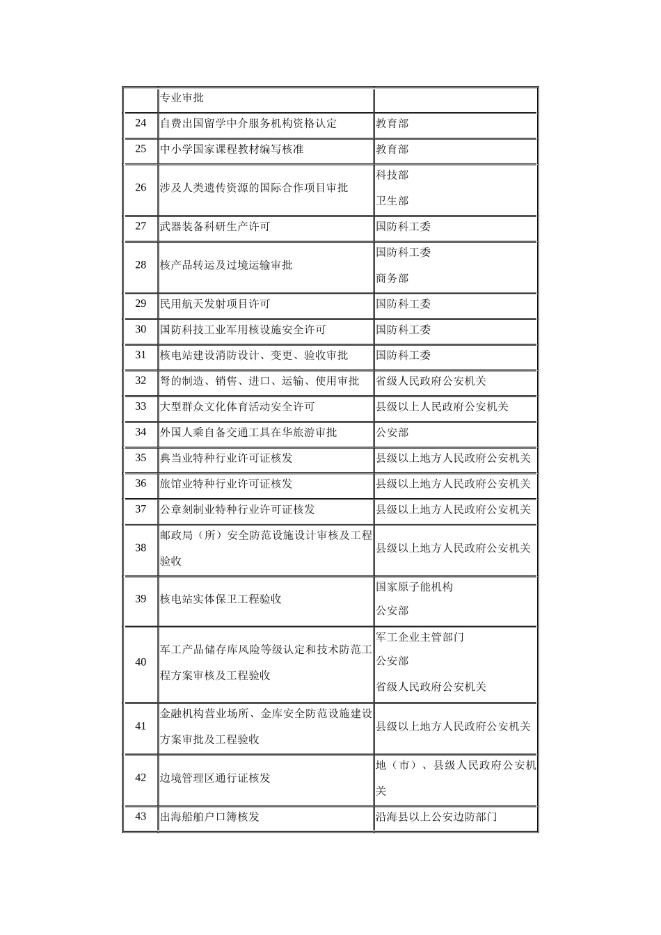 国务院对确需保留的行政审批项目设定行政许可的决定_第3页