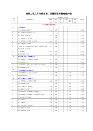 建筑工程文件归档范围、保管期限和管理流向表