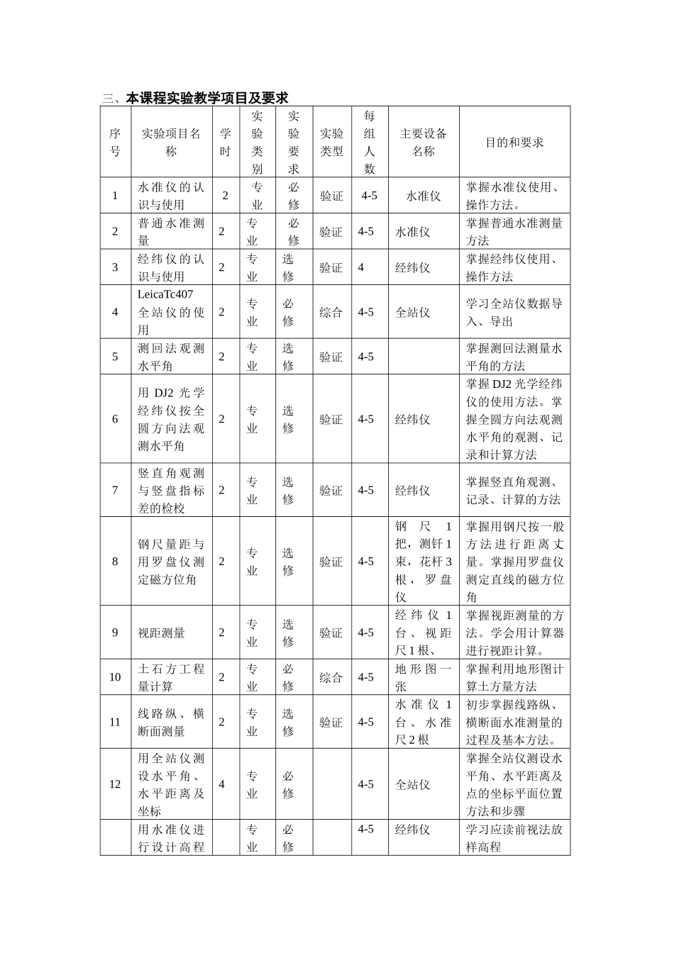 理工大学《建筑工程测量》课程实验、实习指导资料_第3页