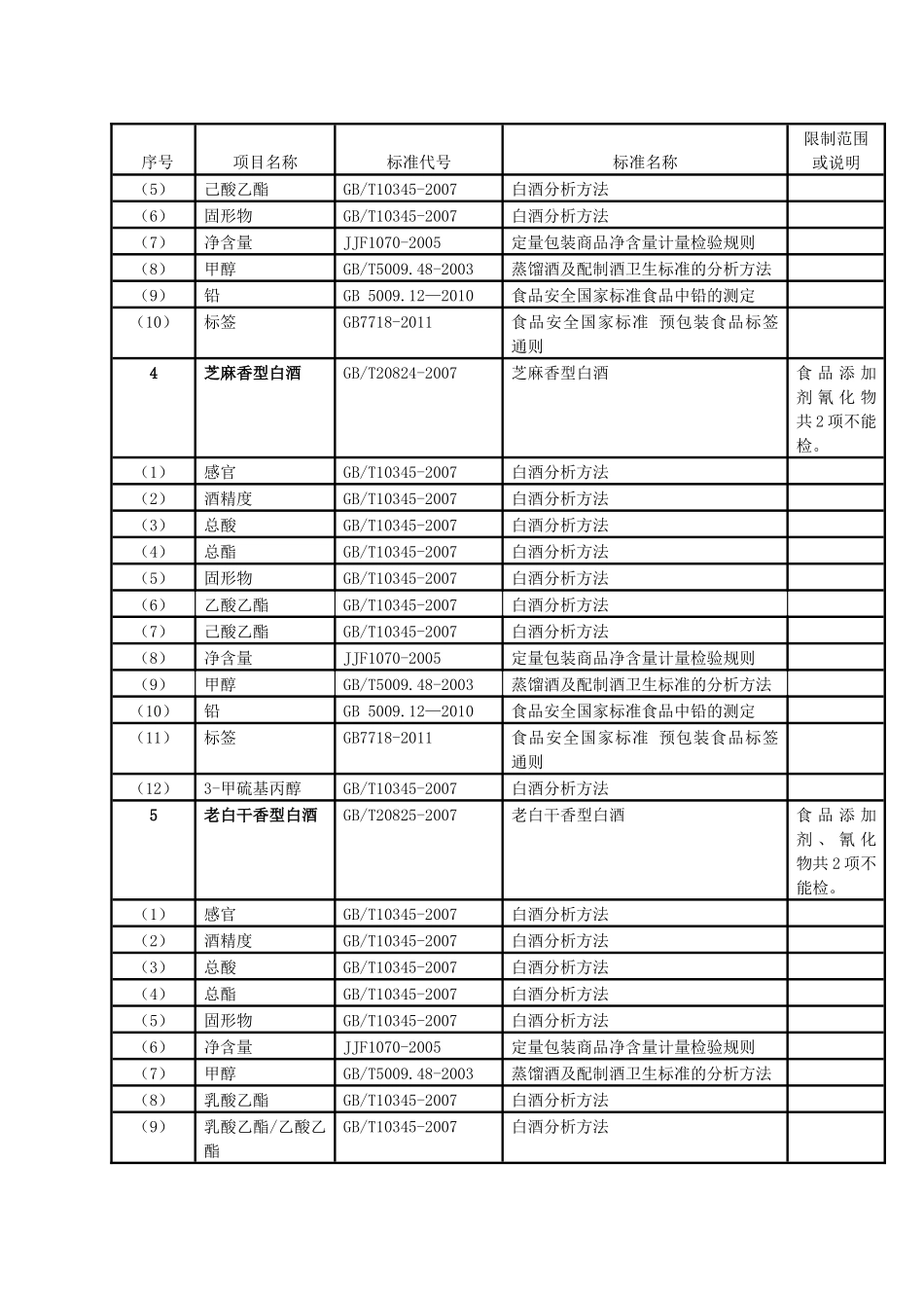商贸城食品项目表_第2页