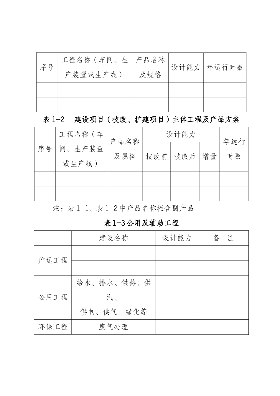 省建设项目环境影响报告表主要内容编制要求_第2页
