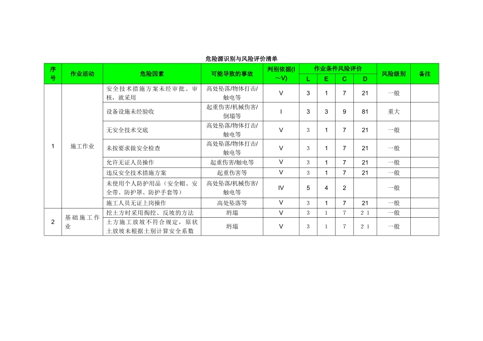 危险源识别与风险评价清单_第1页
