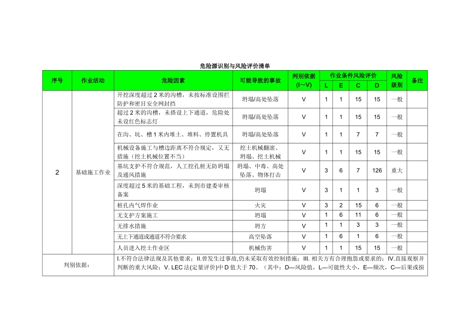 危险源识别与风险评价清单_第2页