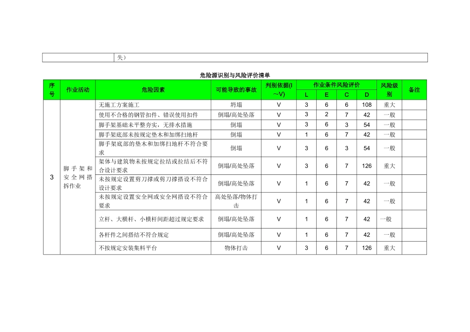 危险源识别与风险评价清单_第3页