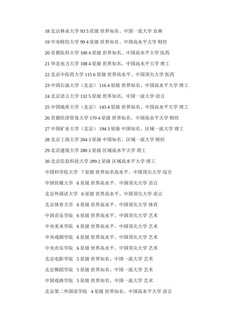 2025年北京重点大学名单_第2页