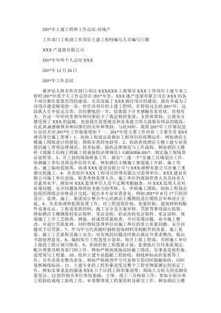 2025年土建工程师工作总结-房地产