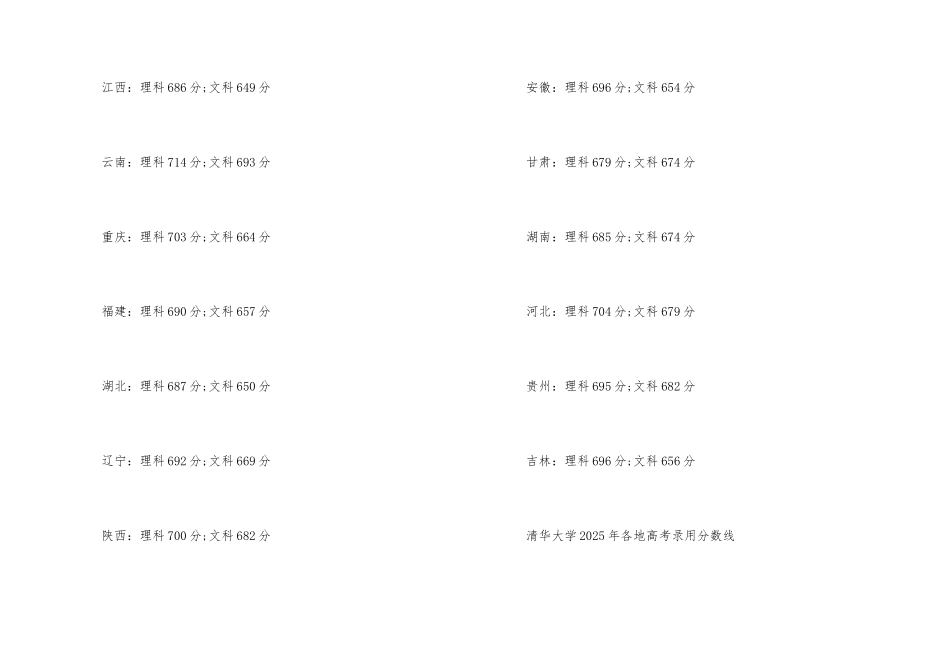 2025年高考清华大学分数线_第3页