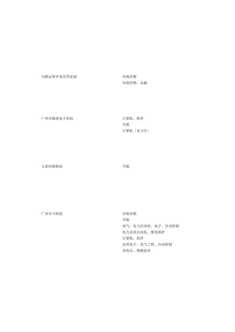 3月17日第三届广东省国家级经济开发区专场招聘会企业职位表-_第2页