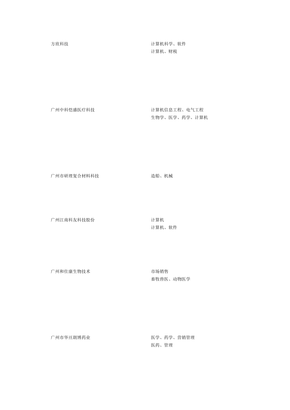 3月17日第三届广东省国家级经济开发区专场招聘会企业职位表-_第3页