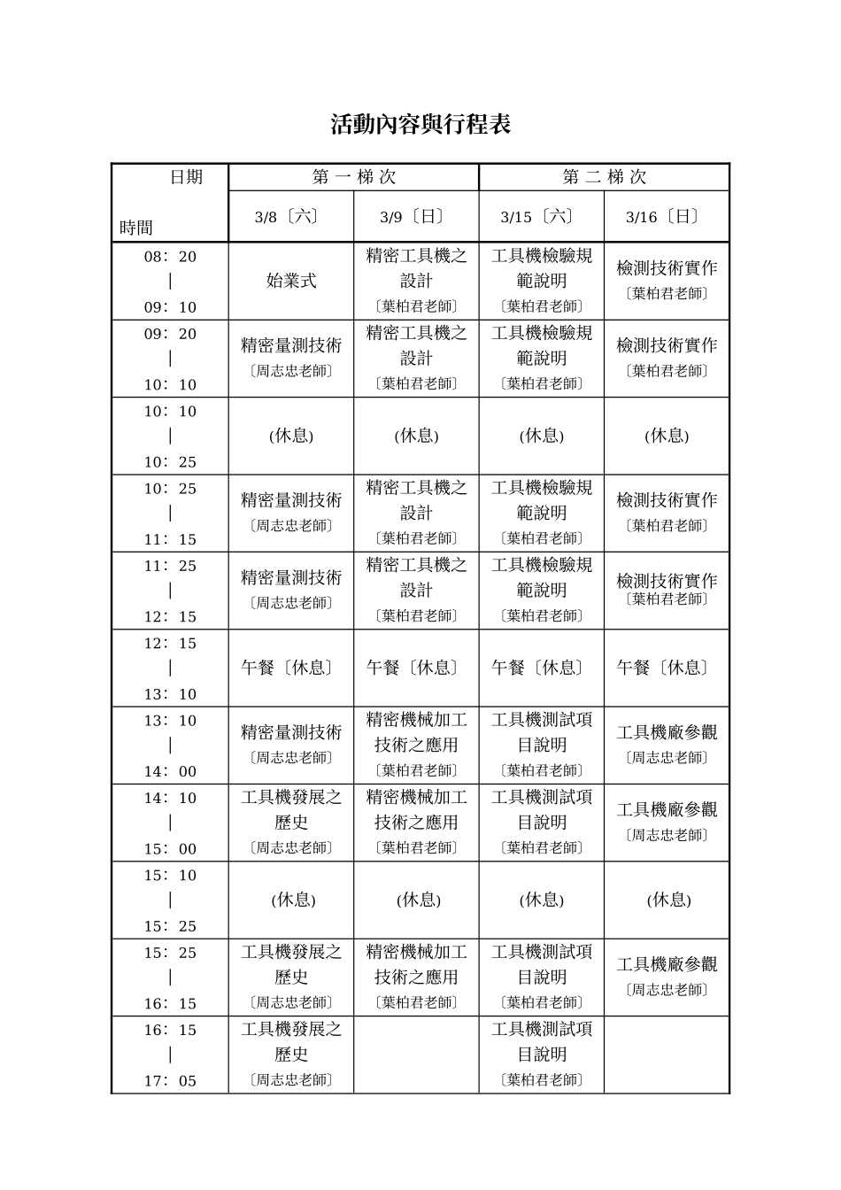 96学年度修平技术学院精密机械检测技术专题研习营..._第2页