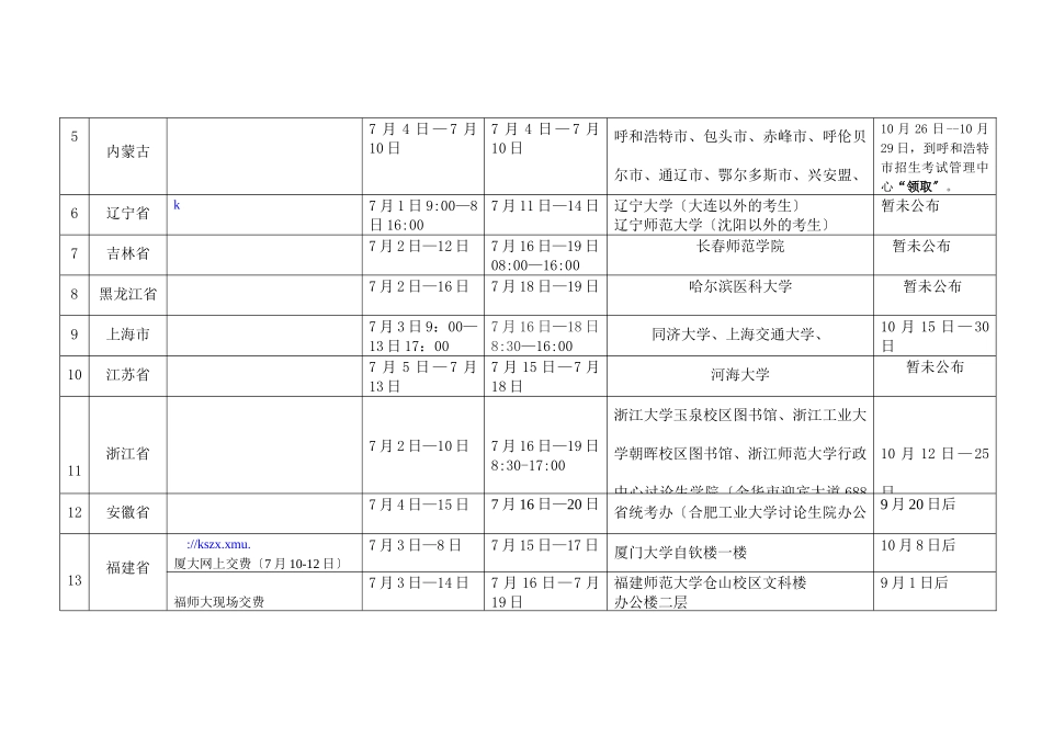 XXXX年GCT考试网上报名时间及相关信息表_第2页