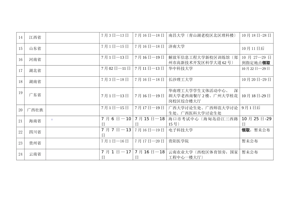 XXXX年GCT考试网上报名时间及相关信息表_第3页