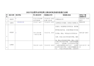 XXXX年GCT考试网上报名时间及相关信息表