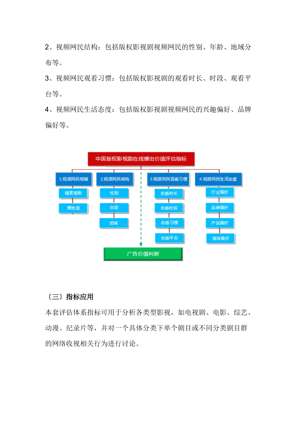 XXXX年中国版权影视剧在线播出价值评估之生活剧专题_第2页
