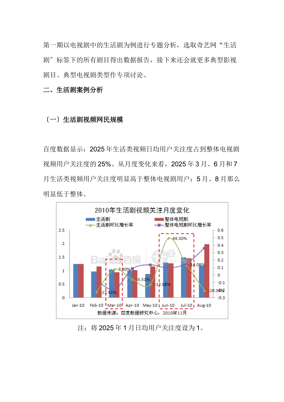 XXXX年中国版权影视剧在线播出价值评估之生活剧专题_第3页
