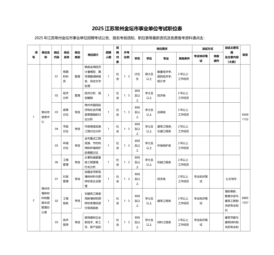 XXXX江苏常州金坛市事业单位考试职位表_第1页