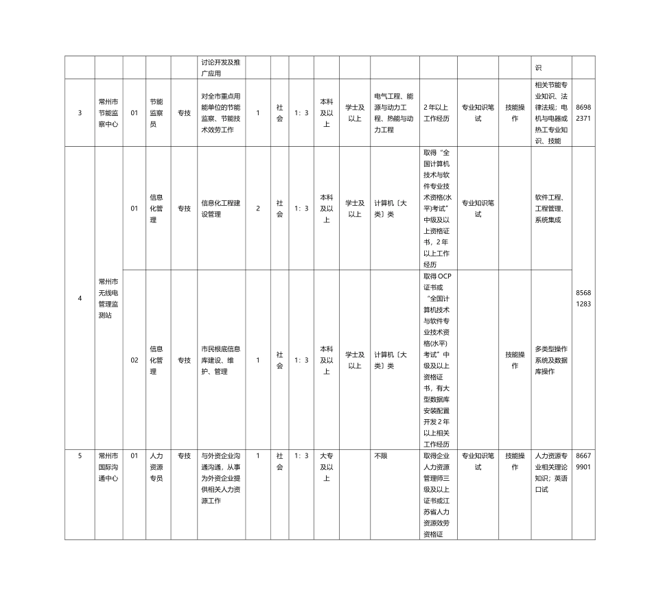 XXXX江苏常州金坛市事业单位考试职位表_第2页